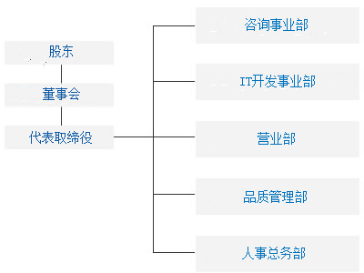 组织结构图